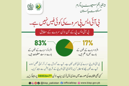 Some Facts Regarding 10500 BISP February Month