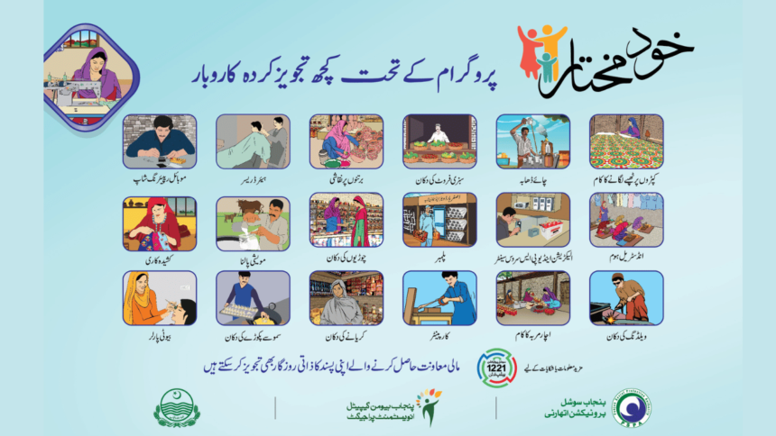 How to Register for 72000 Khud Mukhtar Loan: A Comprehensive Guide