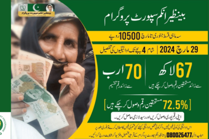 67 Lac Families Received Their BISP 10500 Payment