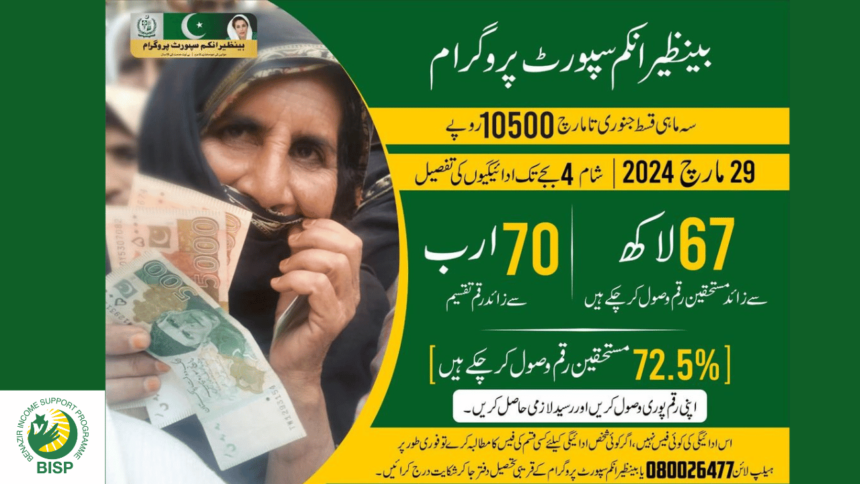 67 Lac Families Received Their BISP 10500 Payment