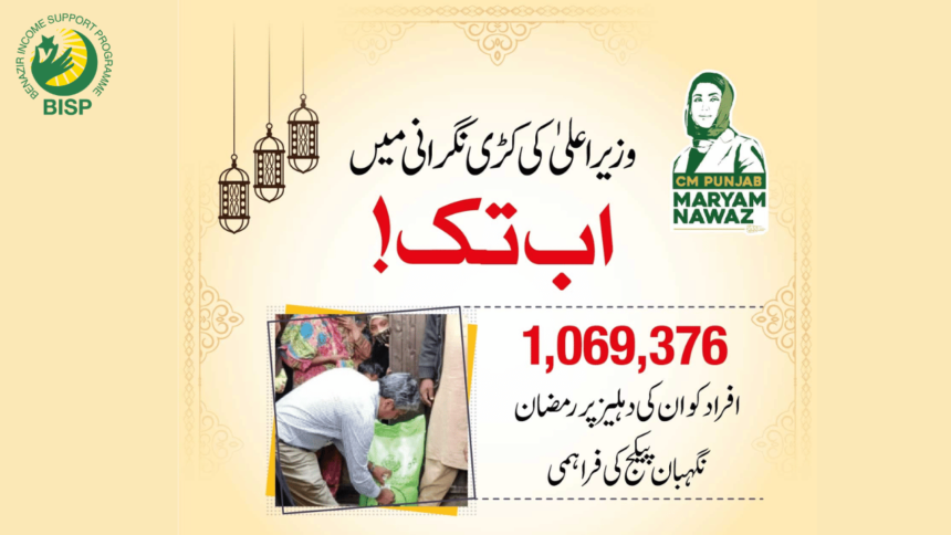 Statistics of 25000 Distribution in Ramadan Relief Package