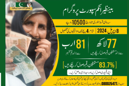 83.7% of Families Received Their 10500 BISP Payment in April