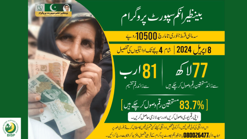 83.7% of Families Received Their 10500 BISP Payment in April