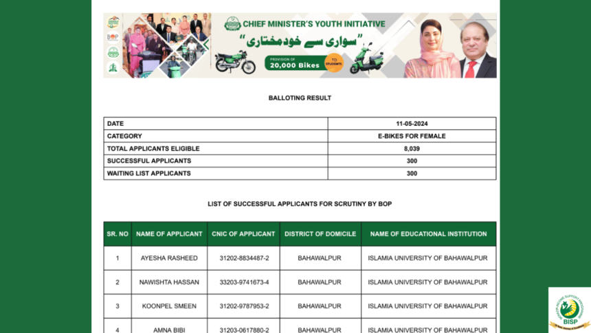 List of Males And Females Successful Applicants of Bike Scheme